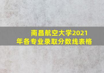 南昌航空大学2021年各专业录取分数线表格