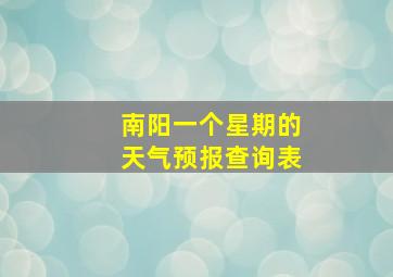 南阳一个星期的天气预报查询表