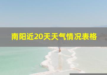 南阳近20天天气情况表格