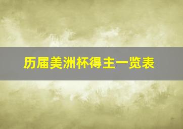 历届美洲杯得主一览表