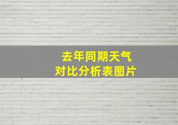 去年同期天气对比分析表图片