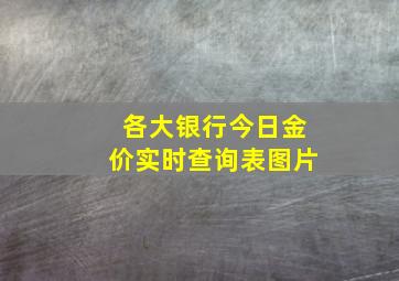 各大银行今日金价实时查询表图片