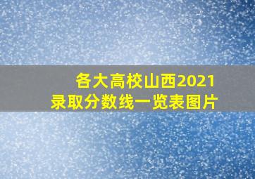 各大高校山西2021录取分数线一览表图片