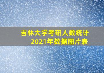 吉林大学考研人数统计2021年数据图片表