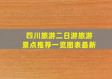 四川旅游二日游旅游景点推荐一览图表最新