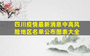 四川疫情最新消息中高风险地区名单公布图表大全