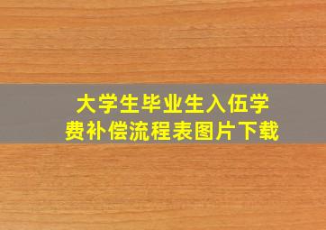 大学生毕业生入伍学费补偿流程表图片下载