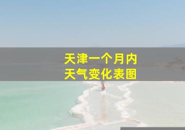 天津一个月内天气变化表图