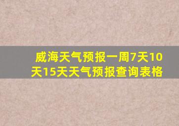 威海天气预报一周7天10天15天天气预报查询表格