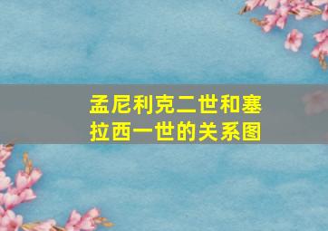 孟尼利克二世和塞拉西一世的关系图