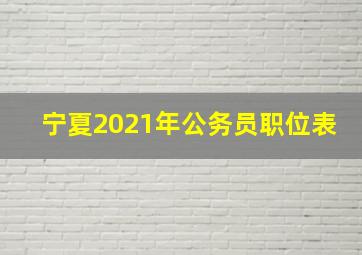 宁夏2021年公务员职位表