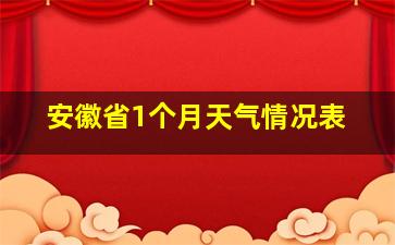 安徽省1个月天气情况表