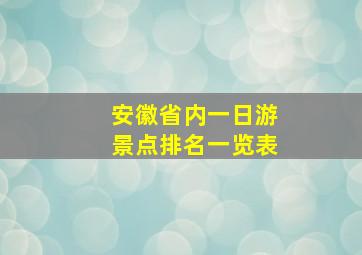 安徽省内一日游景点排名一览表