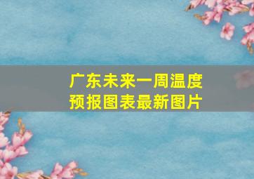 广东未来一周温度预报图表最新图片