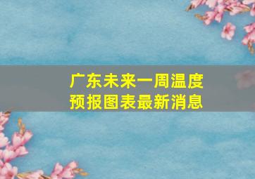 广东未来一周温度预报图表最新消息