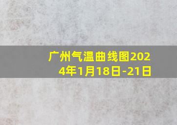 广州气温曲线图2024年1月18日-21日