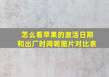 怎么看苹果的激活日期和出厂时间呢图片对比表