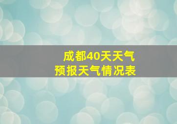 成都40天天气预报天气情况表