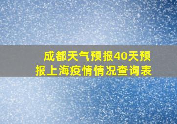 成都天气预报40天预报上海疫情情况查询表