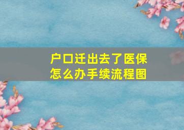 户口迁出去了医保怎么办手续流程图