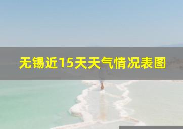 无锡近15天天气情况表图