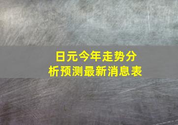 日元今年走势分析预测最新消息表