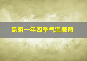 昆明一年四季气温表图