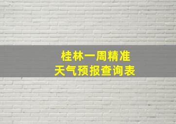 桂林一周精准天气预报查询表