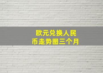 欧元兑换人民币走势图三个月