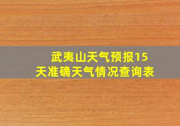 武夷山天气预报15天准确天气情况查询表