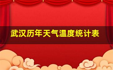 武汉历年天气温度统计表