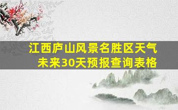 江西庐山风景名胜区天气未来30天预报查询表格