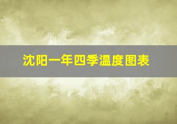 沈阳一年四季温度图表