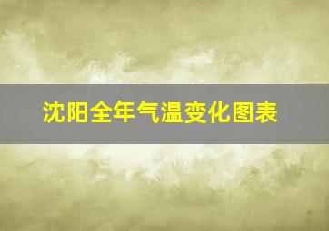 沈阳全年气温变化图表