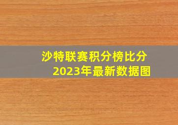 沙特联赛积分榜比分2023年最新数据图