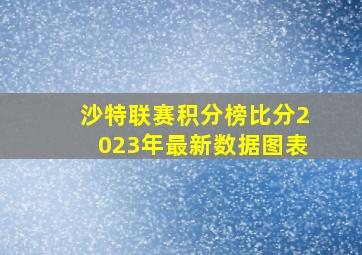 沙特联赛积分榜比分2023年最新数据图表