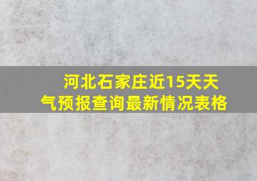 河北石家庄近15天天气预报查询最新情况表格