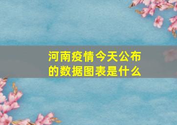 河南疫情今天公布的数据图表是什么