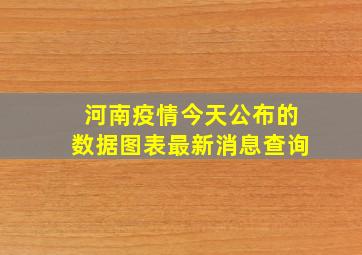 河南疫情今天公布的数据图表最新消息查询