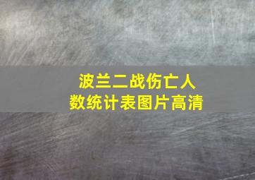 波兰二战伤亡人数统计表图片高清