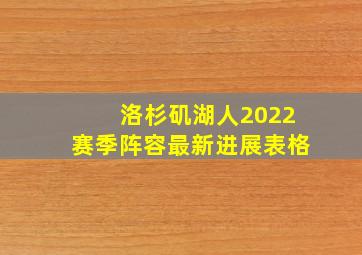 洛杉矶湖人2022赛季阵容最新进展表格