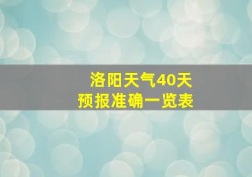 洛阳天气40天预报准确一览表