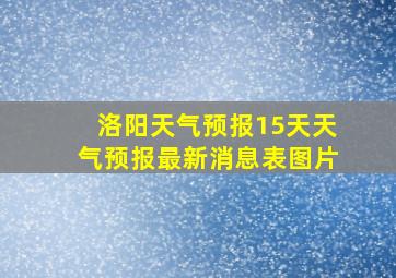 洛阳天气预报15天天气预报最新消息表图片