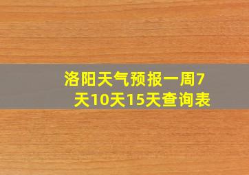 洛阳天气预报一周7天10天15天查询表