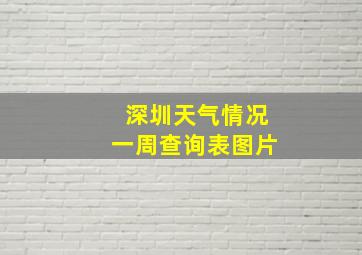 深圳天气情况一周查询表图片