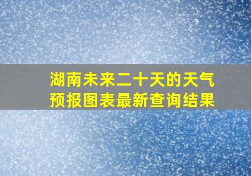 湖南未来二十天的天气预报图表最新查询结果