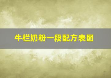 牛栏奶粉一段配方表图