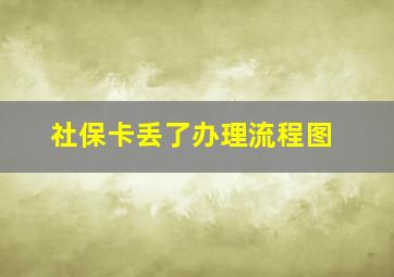 社保卡丢了办理流程图