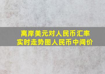 离岸美元对人民币汇率实时走势图人民币中间价