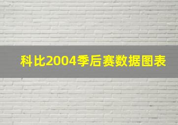 科比2004季后赛数据图表